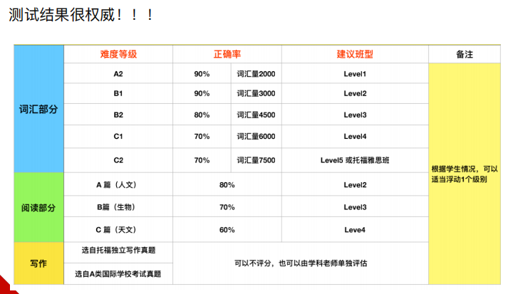 擇校備考