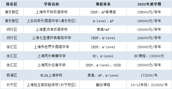 擇校備考