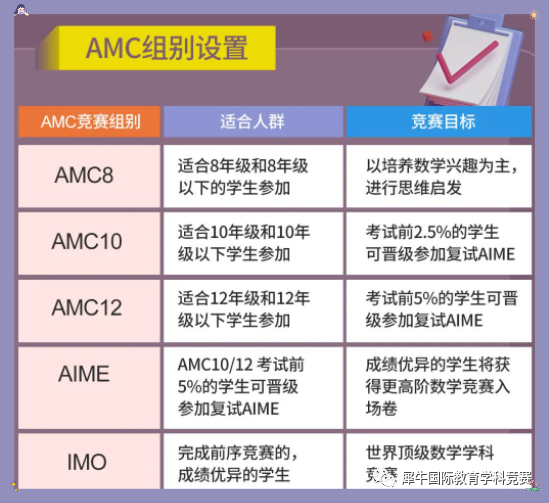 AMC12