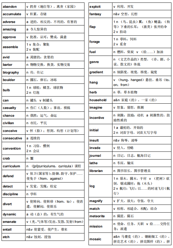 托福備考