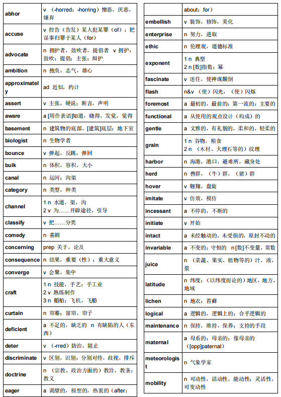 托福備考