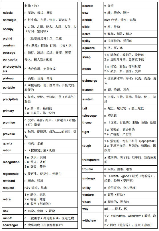 托福備考