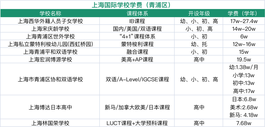 擇校備考