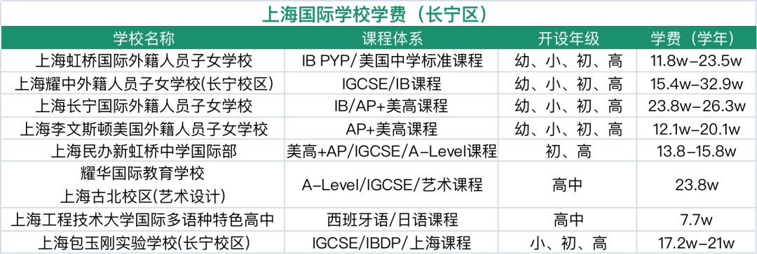 擇校備考