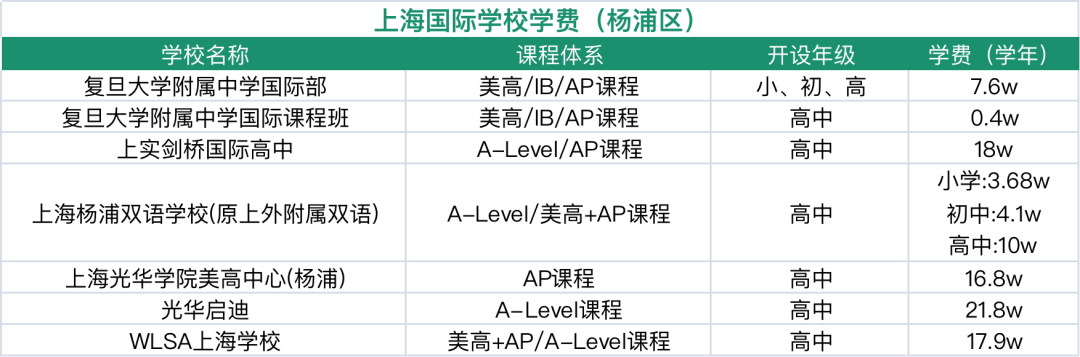 擇校備考