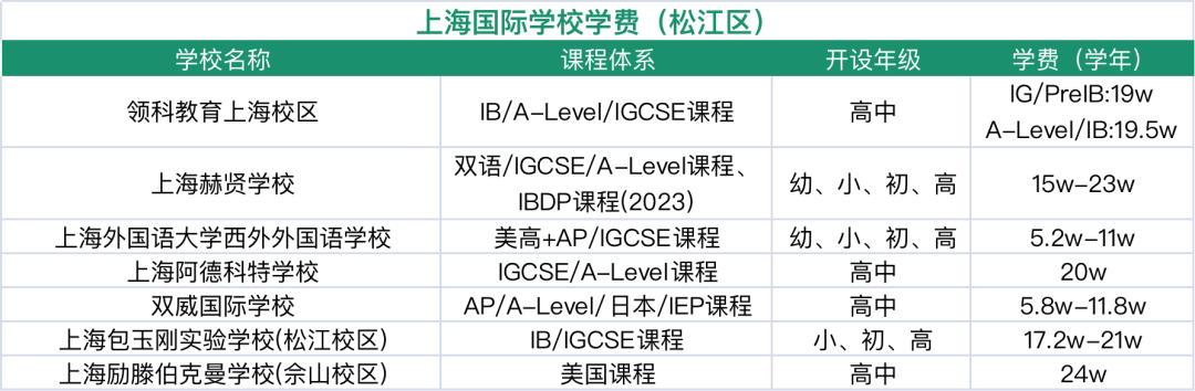 擇校備考