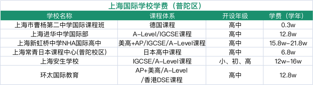 擇校備考