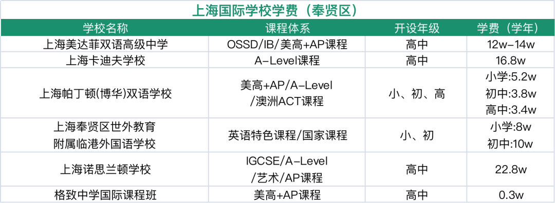 擇校備考