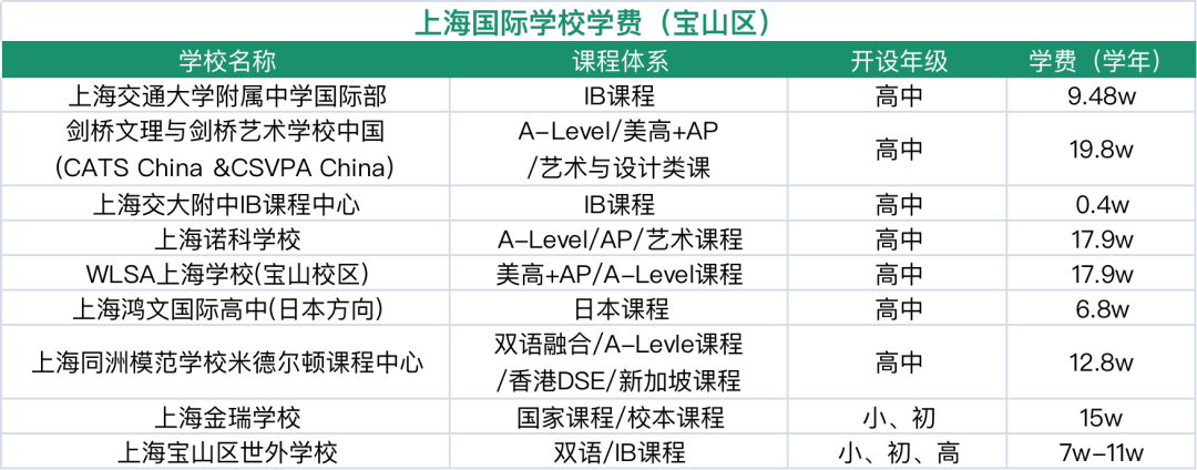 擇校備考