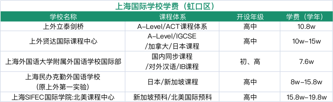 擇校備考