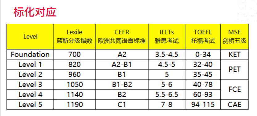 擇校備考