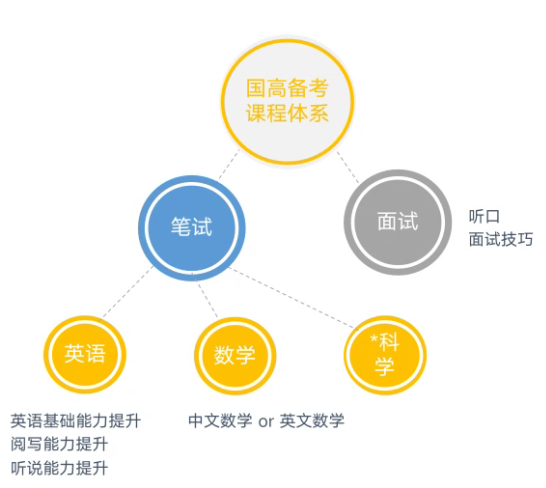 國(guó)際高中