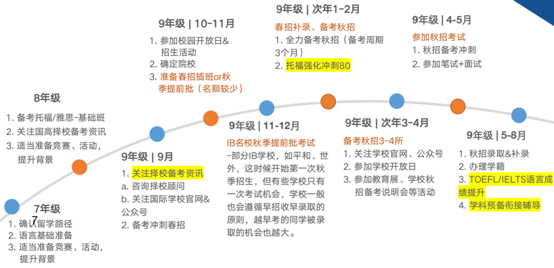 擇校備考