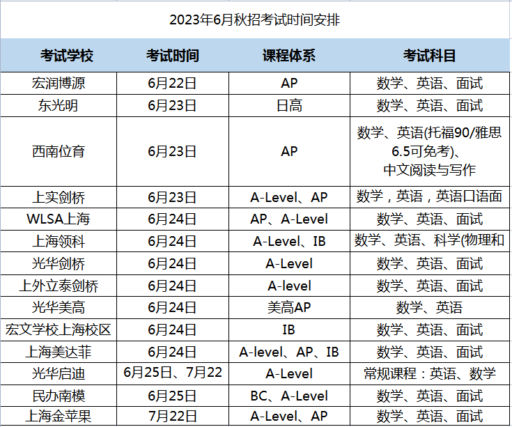 擇校備考