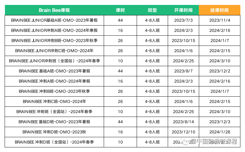 Brain Bee腦科學(xué)大賽