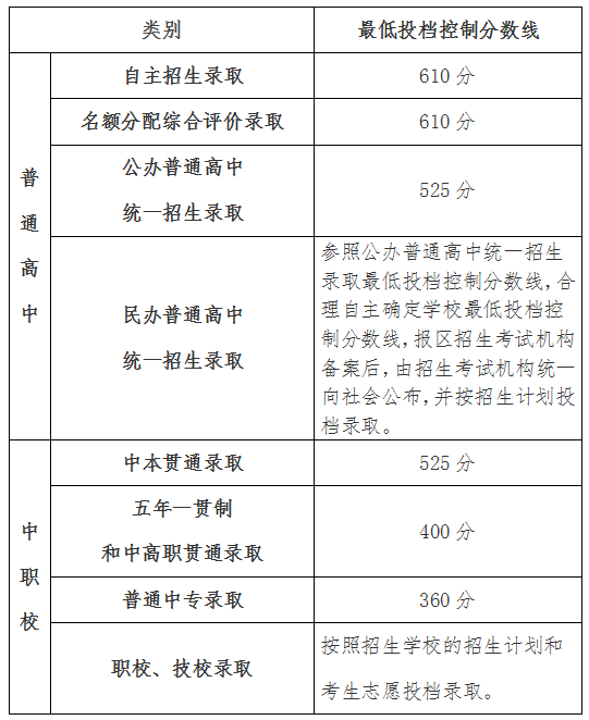 國際學校