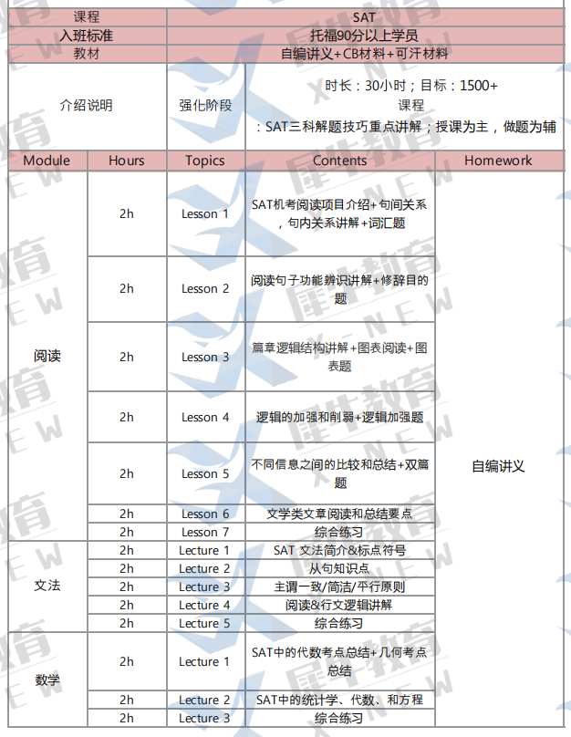 SAT考試