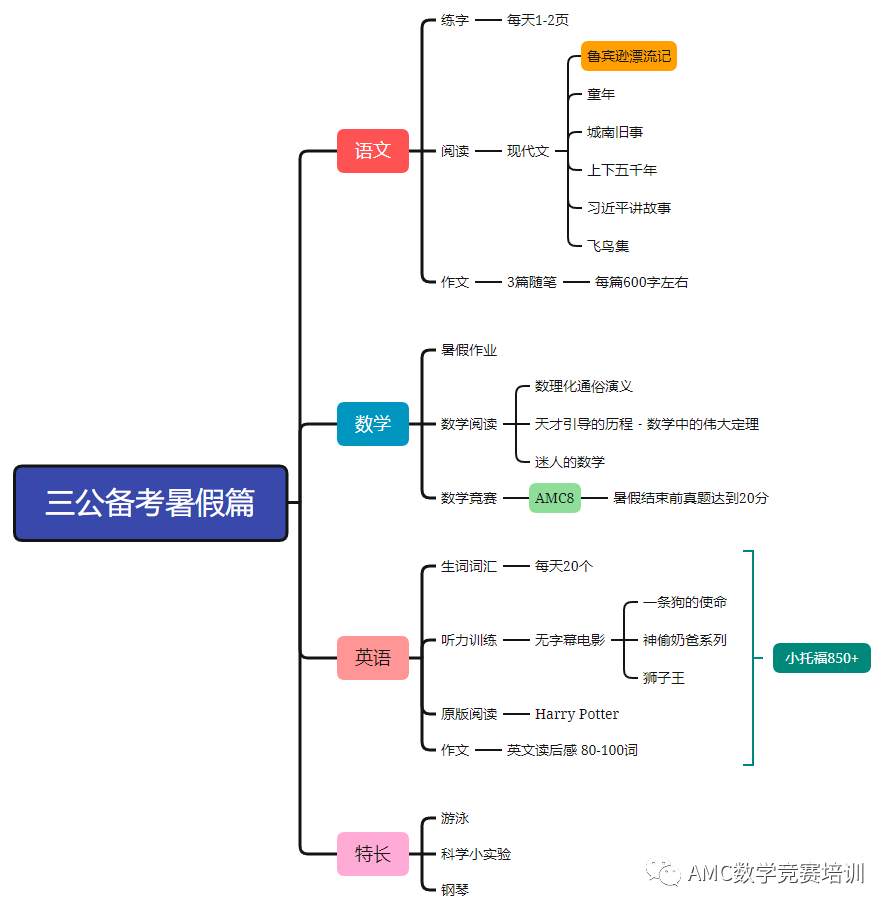 上海三公,三公備考,2024三公申請,AMC數(shù)學(xué)競賽,小托福,