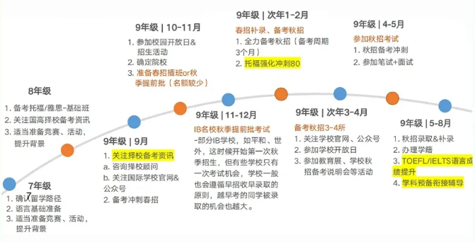 國(guó)際學(xué)校