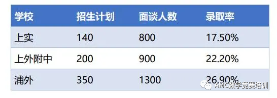 AMC8數(shù)學競賽