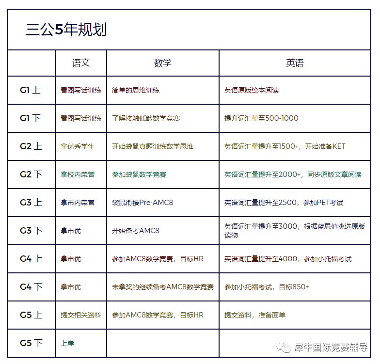 AMC8數(shù)學(xué)競賽