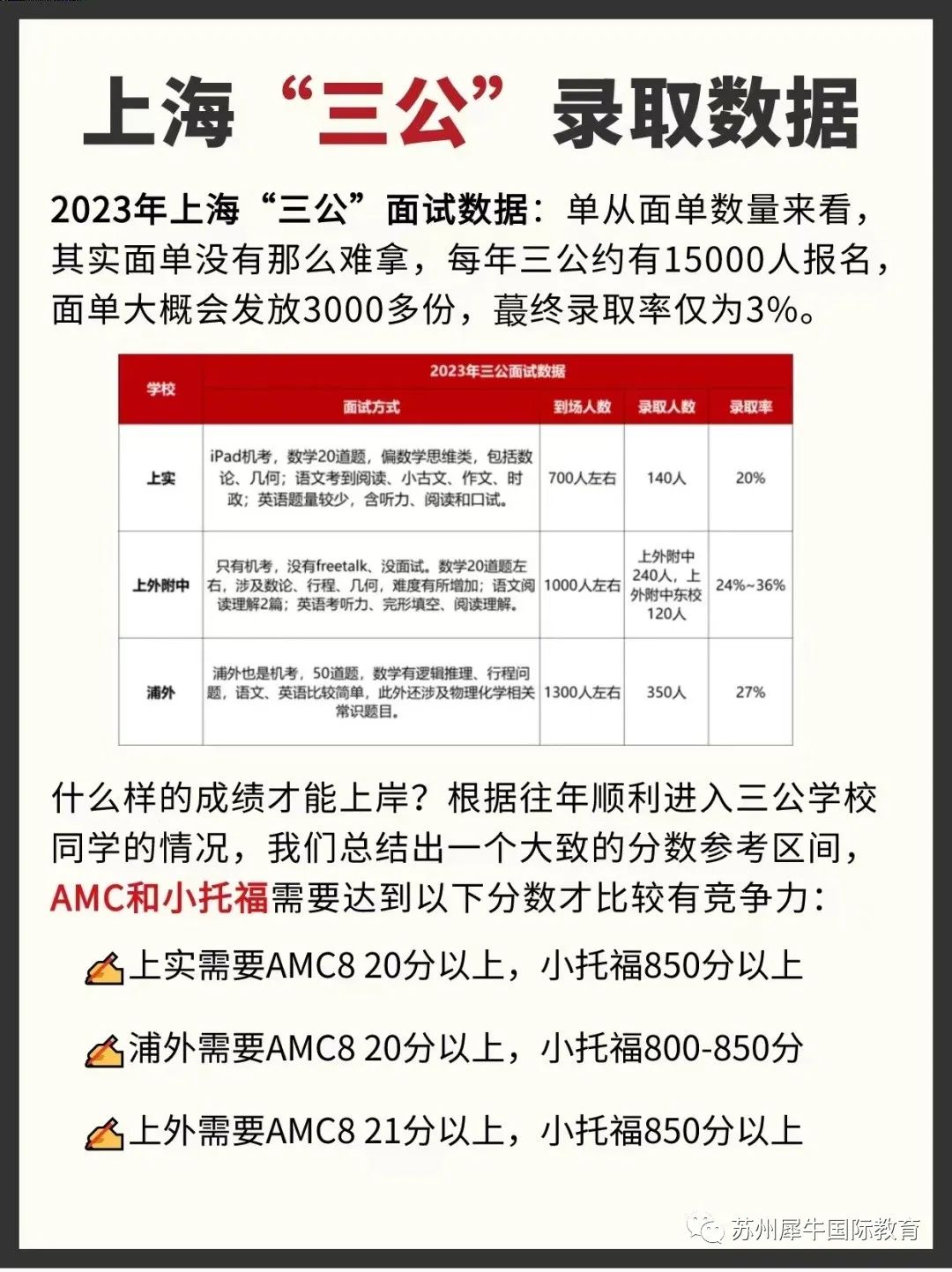 上海三公,三公備考,2024三公申請(qǐng),AMC8數(shù)學(xué)競(jìng)賽,小托福,