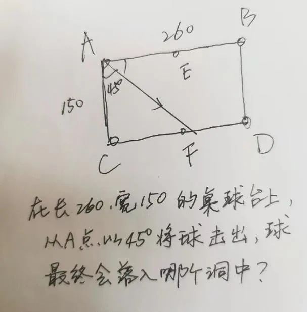 上海三公,三公備考,2024三公申請,AMC數(shù)學(xué)競賽,小托福,