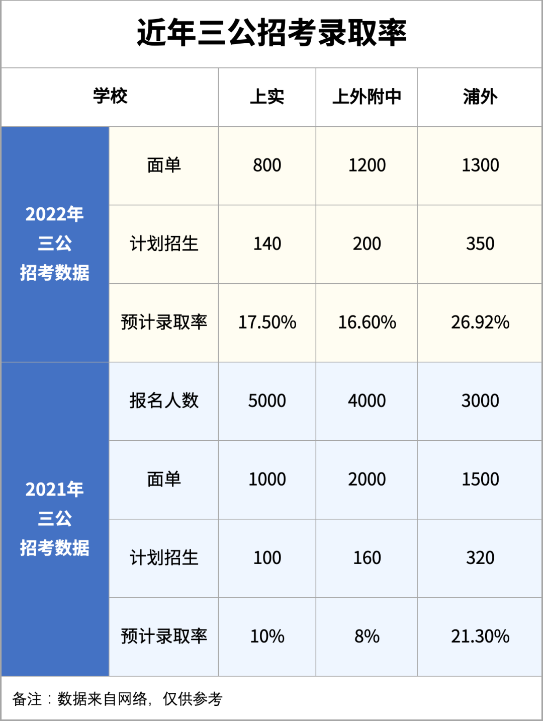 上海三公,三公備考,2024三公申請,AMC8數(shù)學(xué)競賽,小托福,AMC8競賽課程,小托福課程,