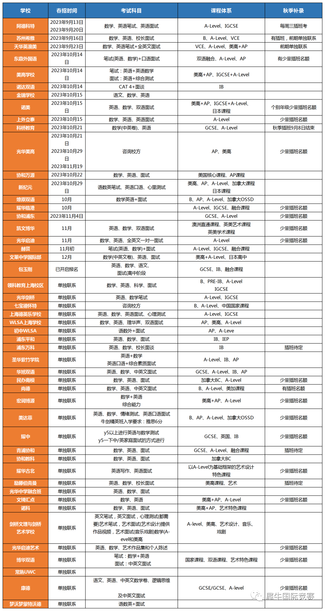 上海國際學(xué)校春招,24年上海國際學(xué)校春招開放日匯總,春招秋招考試內(nèi)容,犀牛國際高中擇校備考輔導(dǎo),