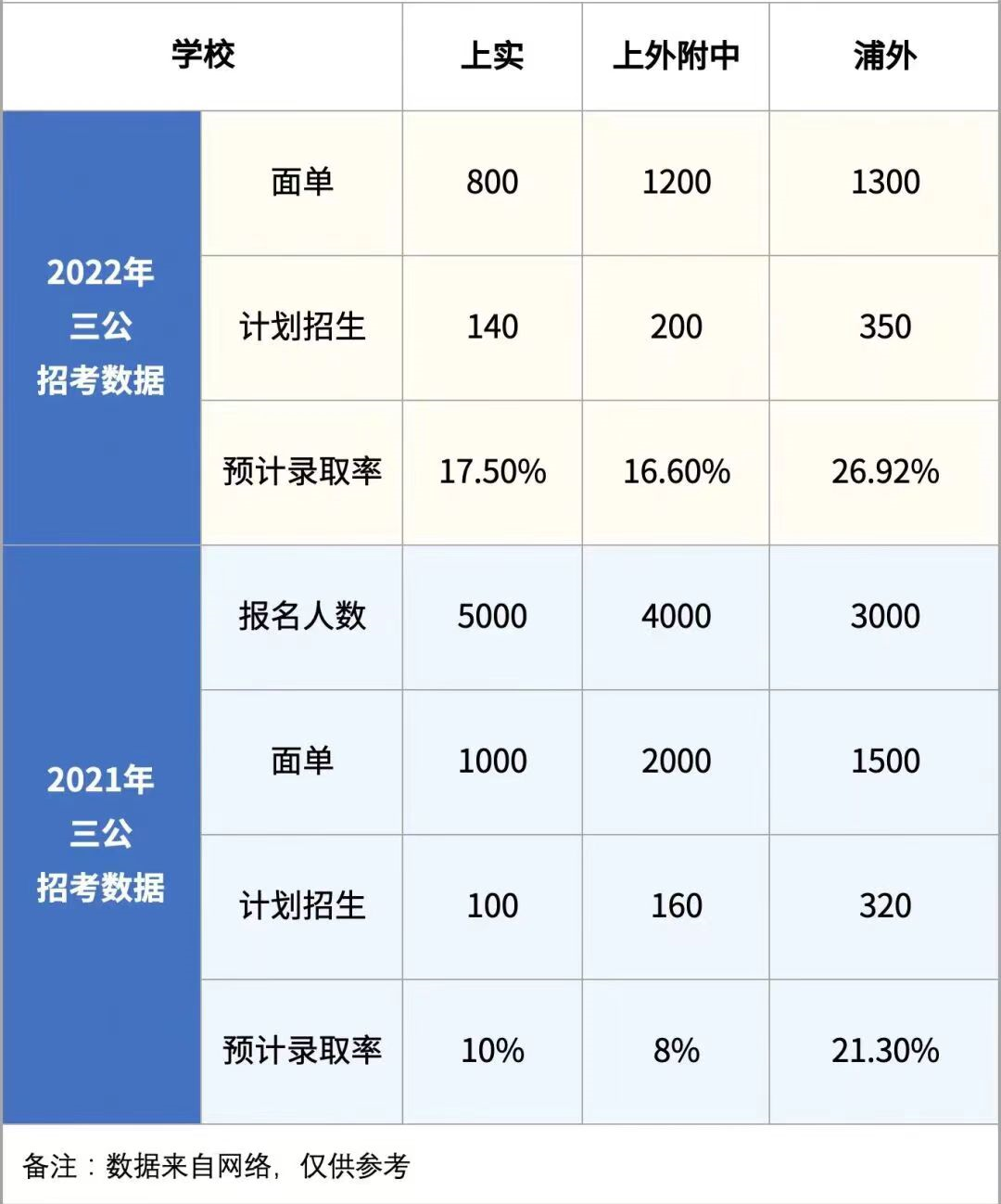 上海三公小升初