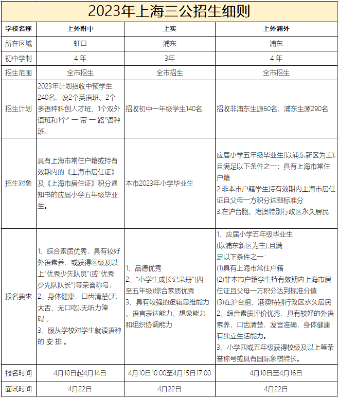 上海三公小升初