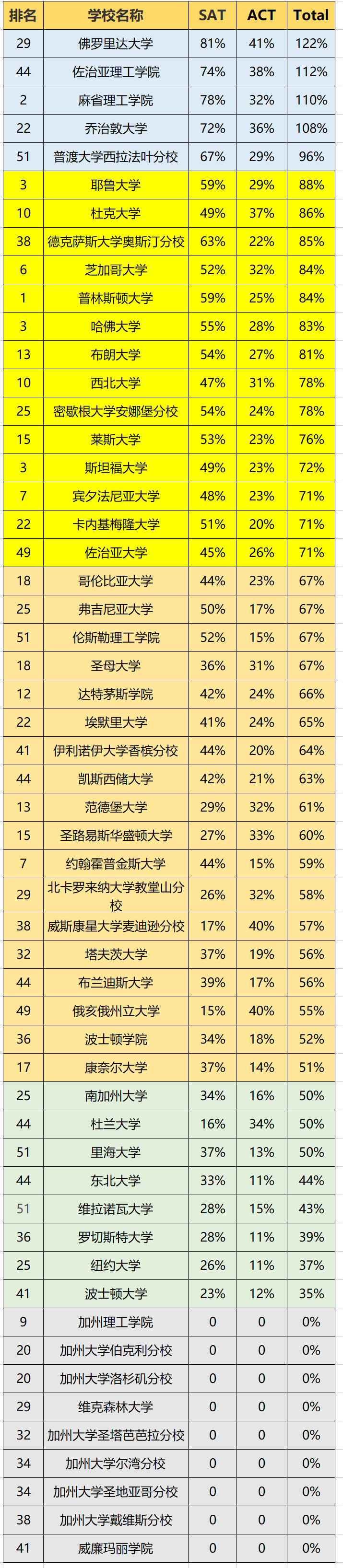 10月SAT培訓(xùn)沖刺班,SAT備考,SAT考試,