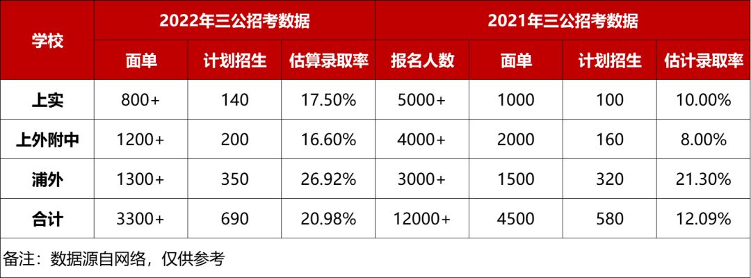 上海三公學(xué)校備考,小托福考試,AMC8數(shù)學(xué)競(jìng)賽,