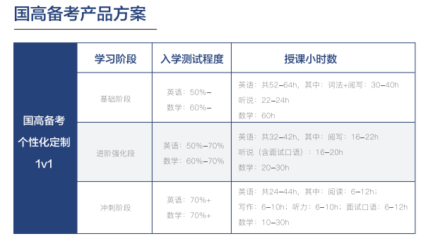 國(guó)際學(xué)校,國(guó)際學(xué)校擇校,國(guó)際學(xué)校備考,