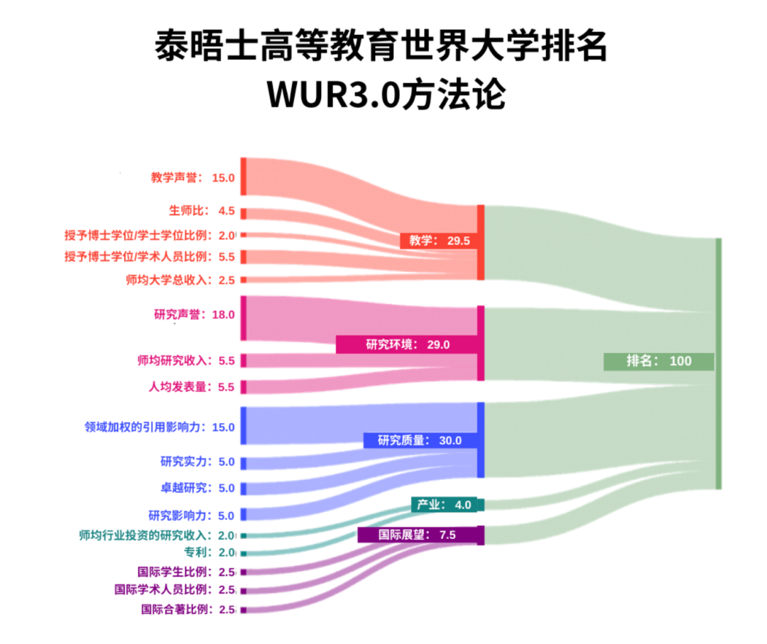 轉(zhuǎn)軌國際學校