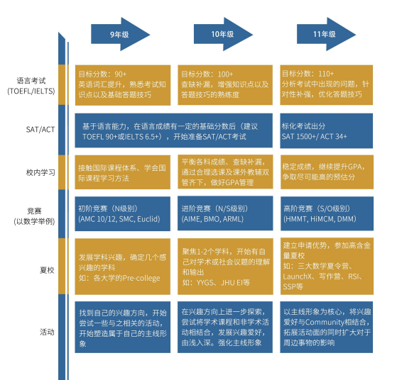 轉(zhuǎn)軌國際學校