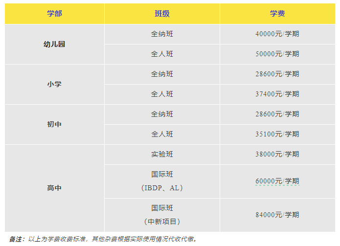 蘇州國(guó)際學(xué)校,國(guó)際學(xué)校擇校,,蘇州國(guó)際擇校備考,