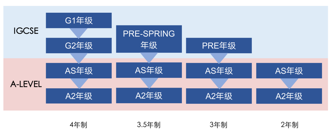 蘇州國(guó)際學(xué)校,國(guó)際學(xué)校擇校,,蘇州國(guó)際擇校備考,