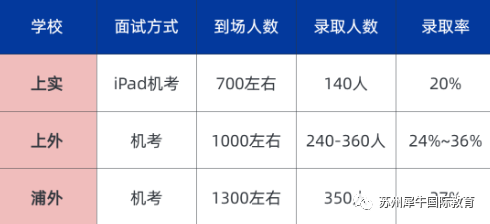 上海三公備考,AMC數(shù)學(xué)競(jìng)賽,小托福,三公備考規(guī)劃,