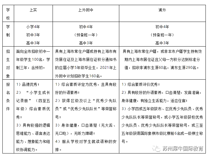 上海三公備考,AMC數(shù)學(xué)競(jìng)賽,小托福,三公備考規(guī)劃,