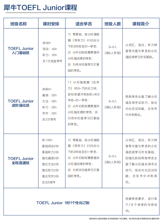 三公升學(xué),上海三公小升初,上海三公備考如何規(guī)劃,上海AMC8競(jìng)賽和小托福輔導(dǎo),