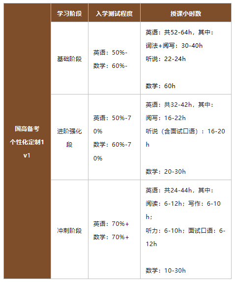 國(guó)際學(xué)校