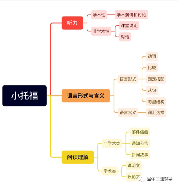 上海三公備考,AMC數(shù)學(xué)競(jìng)賽,小托福,三公備考規(guī)劃,