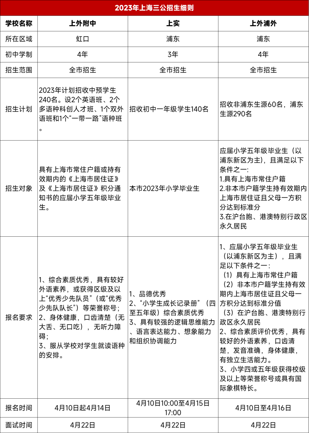 上海三公學校,上海三公規(guī)劃,三公備考資料,小托福+AMC8規(guī)劃課程,