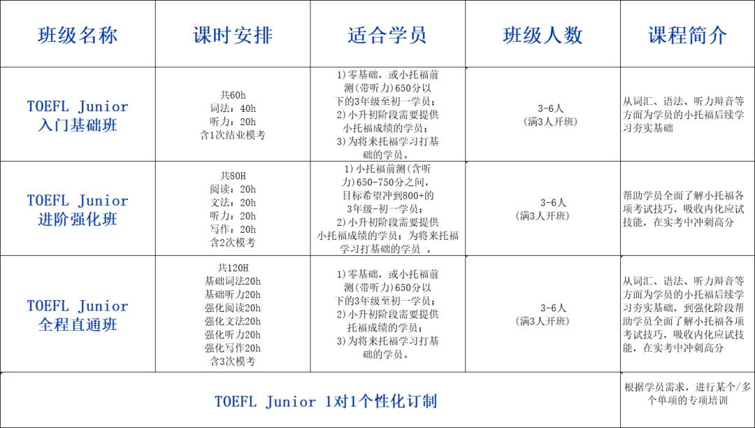 上海三公學校,上海三公規(guī)劃,三公備考資料,小托福+AMC8規(guī)劃課程,