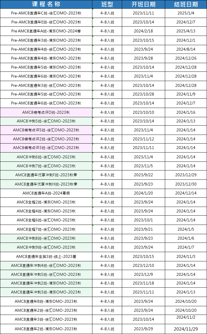 上海三公學校,上海三公規(guī)劃,三公備考資料,小托福+AMC8規(guī)劃課程,