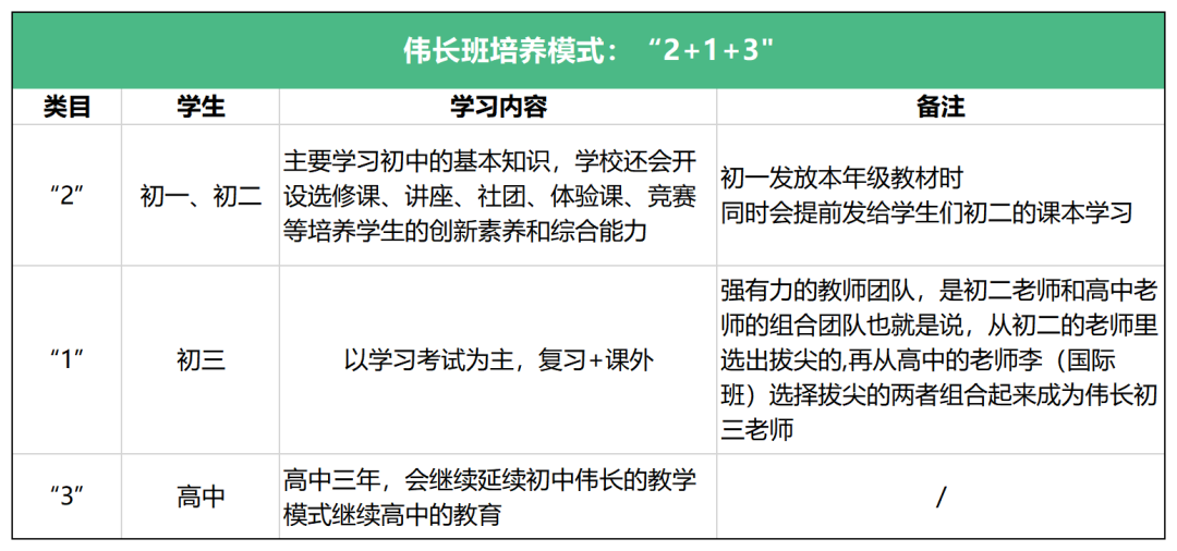 蘇州中學偉長班,蘇州中學偉長班備考,美國AMC競賽,AMC8/10/12競賽培訓,