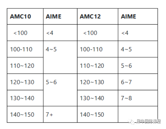 AIME競(jìng)賽