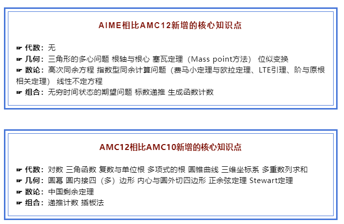 AIME競(jìng)賽