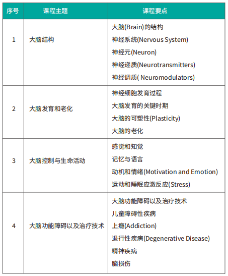 Brain bee腦科學(xué)大賽